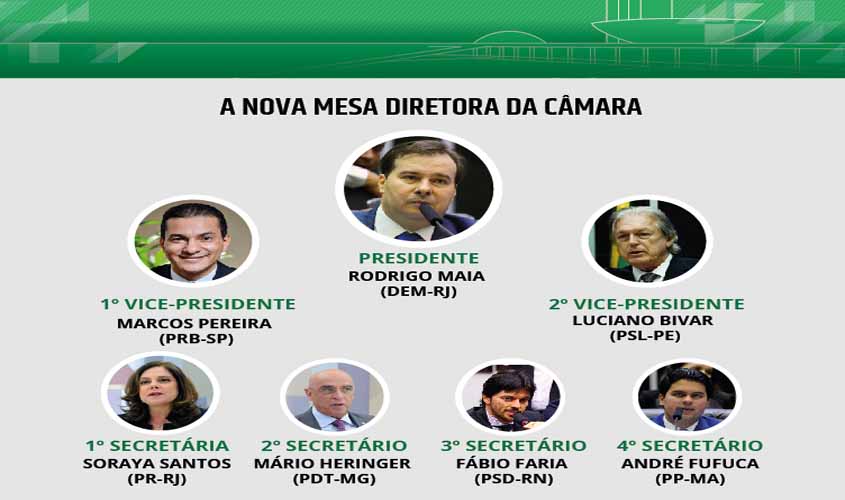 Câmara dos Deputados elege nova Mesa Diretora com Rodrigo Maia presidente
