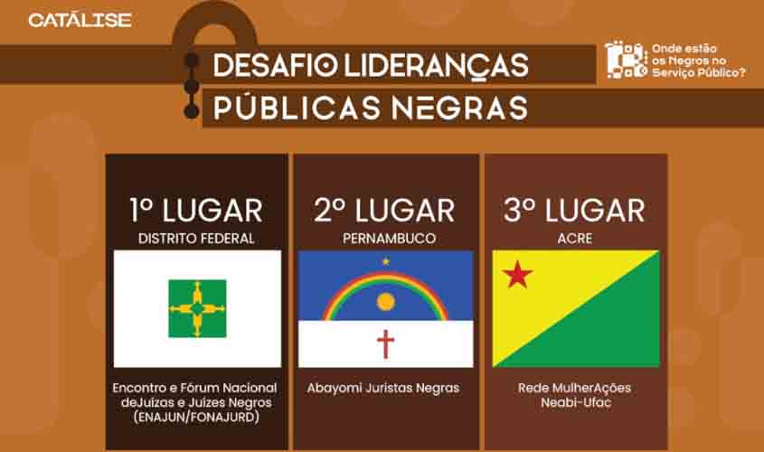 Fórum de juízas e juízes negros vence prêmio que promove equidade racial