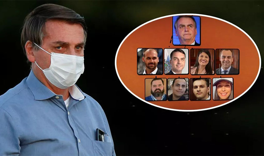 Fantástico expõe em detalhes como opera o gabinete do ódio bolsonarista punido pelo Facebook (assista)