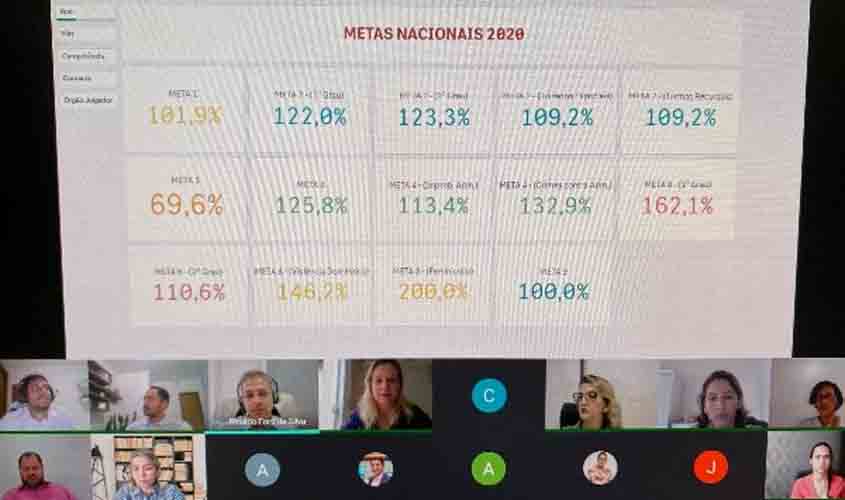 Reunião de Análise da Estratégia avalia o desempenho institucional do PJRO em 2020