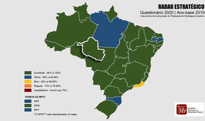 Ministério Público de Rondônia obtém classificação máxima em Radar Estratégico do CNMP