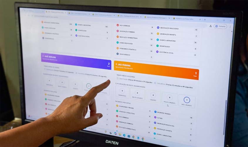 Unidades de pronto atendimento: movimento em tempo real