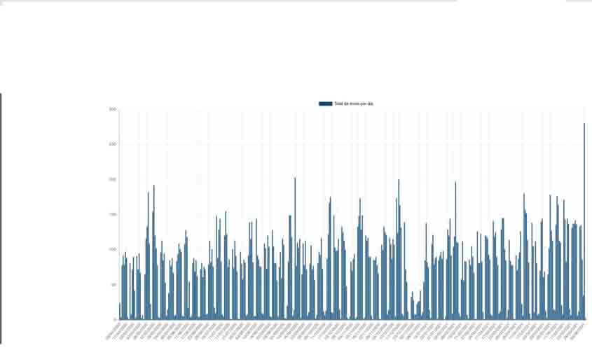 Plataforma eletrônica da OAB Rondônia recebe mais de 30 mil protocolos de requerimentos