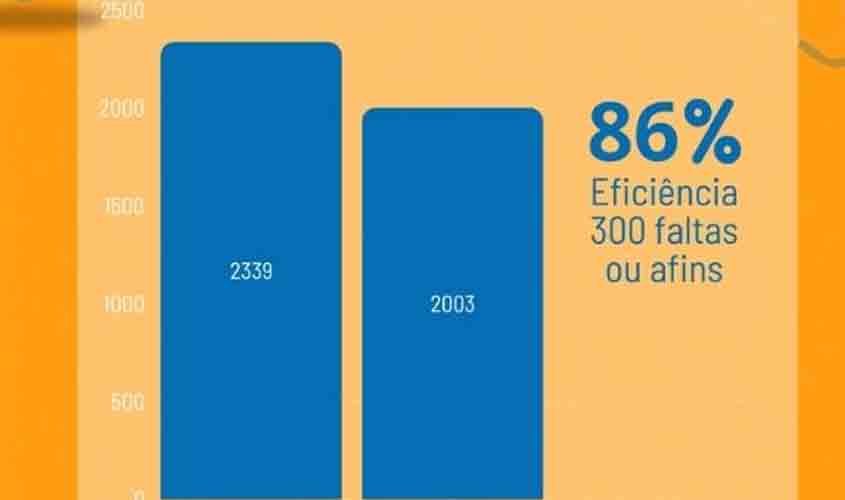 Desafios e Conquistas nas Perícias Conectadas INSS