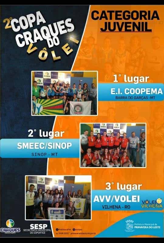 Expandindo conquistas AVV vence copa de craques no Mato Grosso