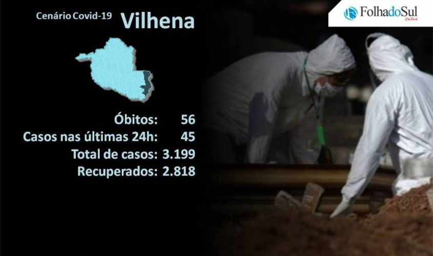 Secretaria Municipal de Saúde confirma morte de policial da reserva por covid-19; em todo o Estado foram 14 mortes nesta quarta-feira