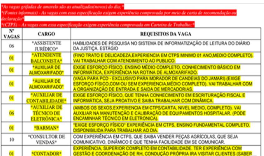 Sine divulga lista de vagas para esta quarta-feira, 11/03