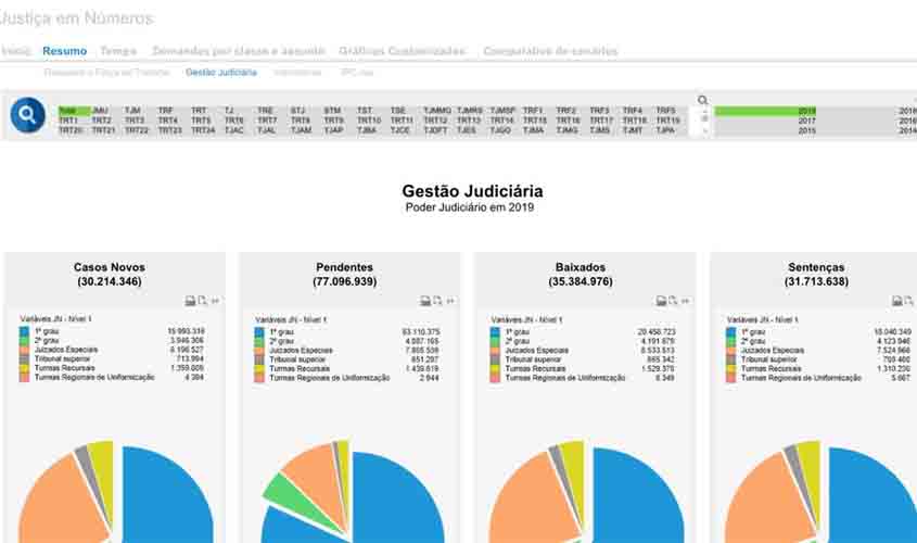 Seminário apresenta painéis de monitoramento do Poder Judiciário