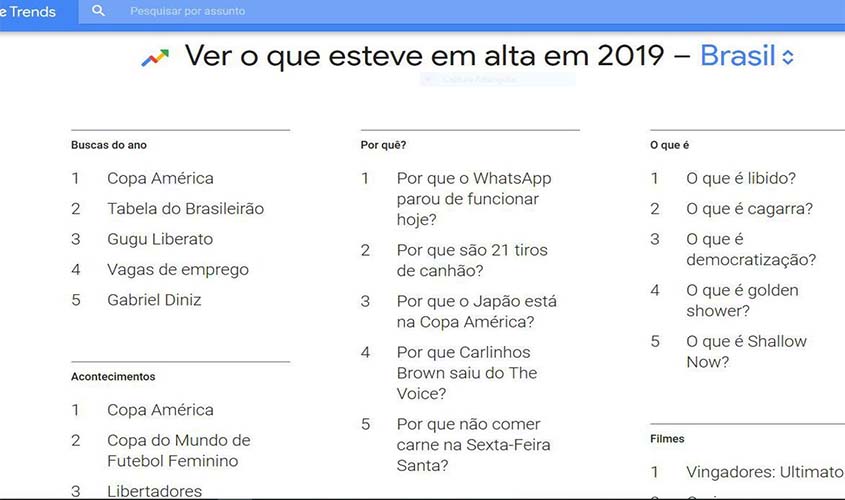 Veja o que esteve em alta no Google no Brasil em 2019