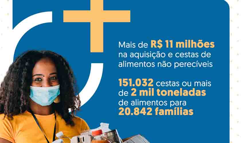 AMAGGI conclui Ação Emergencial com mais de 2 mil toneladas de alimentos distribuídos em MT, RO e AM