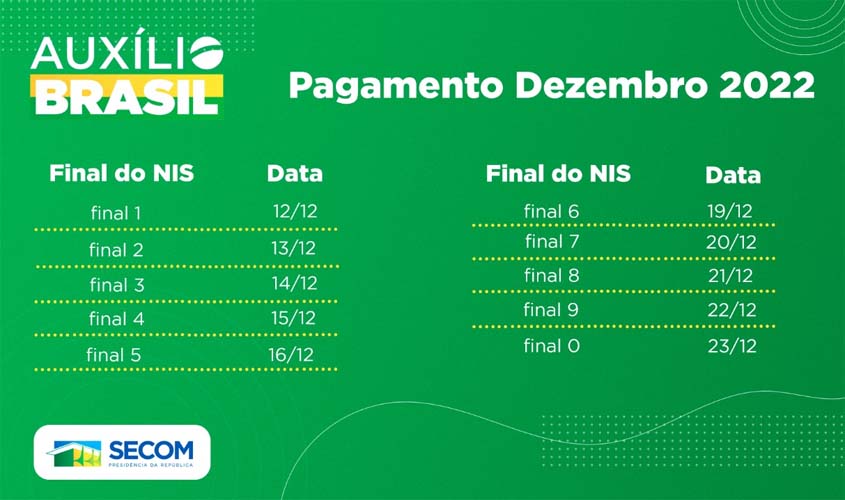 Apresentação e contato + sugestão de pauta