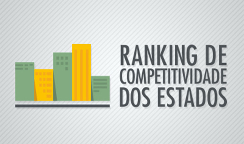 Rondônia cai no ranking de competitividade do CLP e fica em 18º lugar