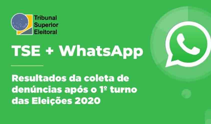 WhatsApp bane mais de mil contas no país após denúncias recebidas em canal do TSE