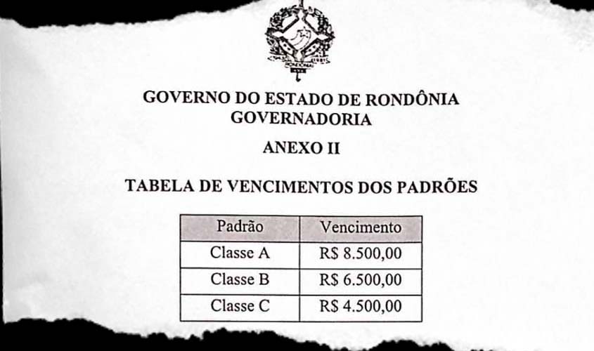 Depois de nomear 4.050 CDS, Marcos Rocha vai criar mais cargos comissionados  com salários entre  R$ 4.500,00 e R$ 8.500,00
