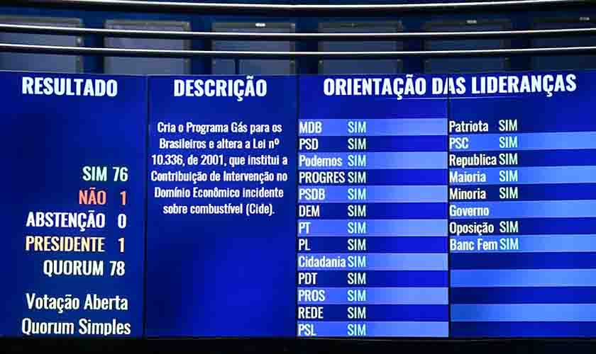 Aprovado projeto que cria subsídio para a compra de gás de cozinha  