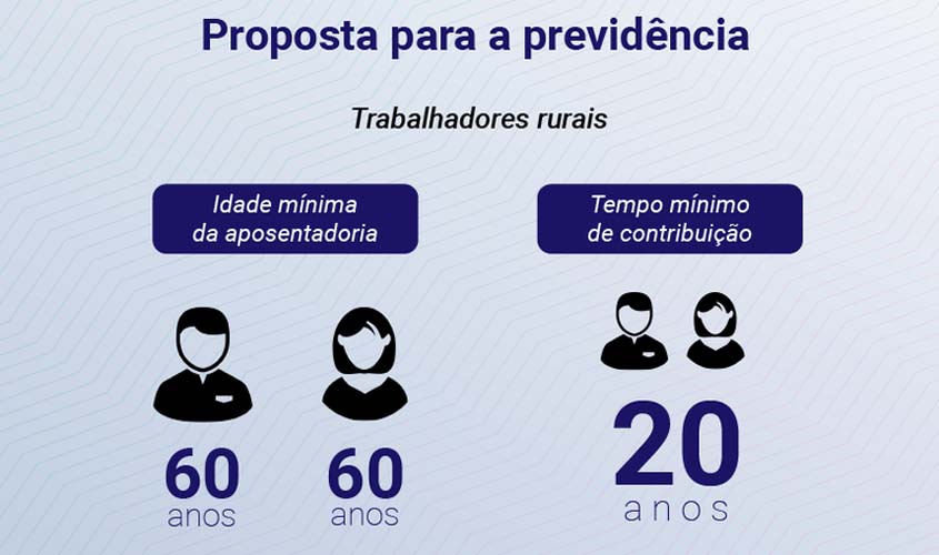 Entenda a reforma: Como fica a aposentadoria rural?