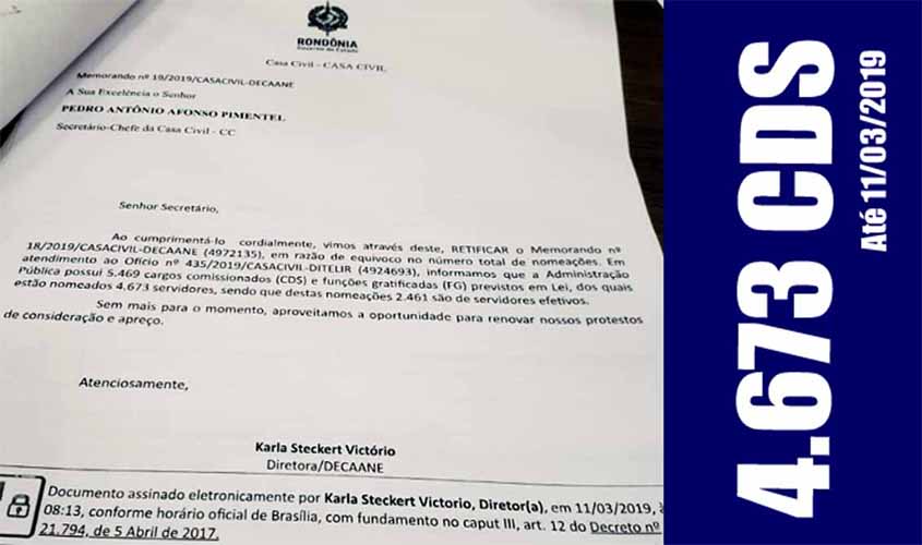 Governo Marcos Rocha confirma que já preencheu  4.673 cargos comissionados, número maior do que o citado pela imprensa; sobraram apenas 796 CDS