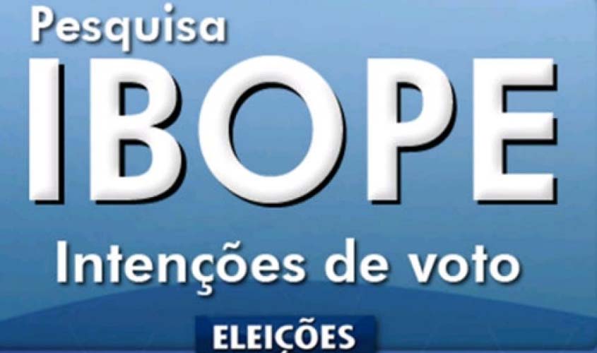 Ibope: Expedito tem 30% das intenções de voto para o Governo; Acir, 15%, e Maurão de Carvalho, 10%