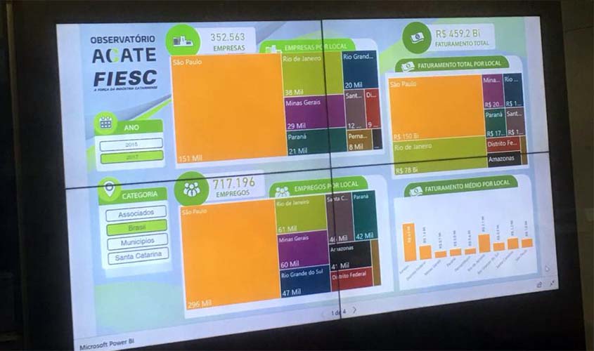 Rondônia prepara acordos de cooperação tecnológica em Santa Catarina