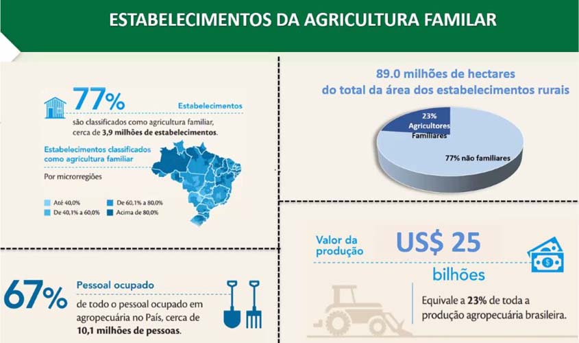 Perspectivas para o desenvolvimento da Amazônia são abordadas pela Emater Rondônia em Feira do Agronegócio