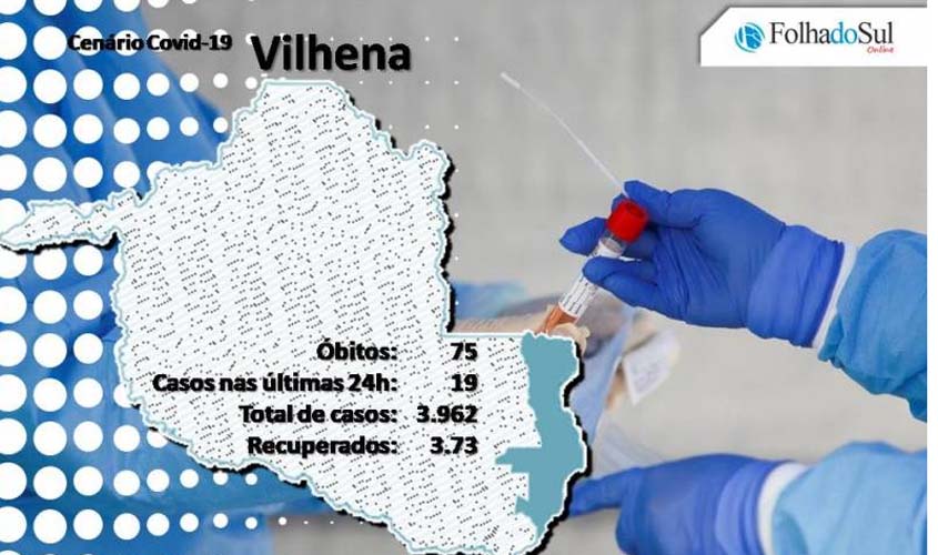 Chega ao sétimo dia sem óbitos pela covid-19; município tem 134 casos ativos