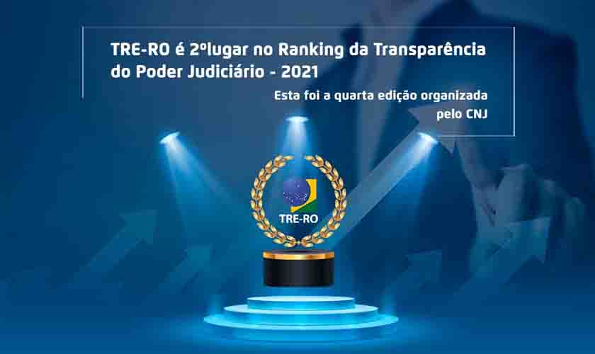 TRE-RO conquista 2º lugar no Ranking da Transparência do Poder Judiciário - 2021