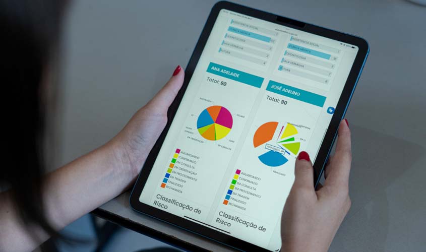 Ferramenta 'UPA em Números' auxilia pacientes sobre a dinâmica de atendimentos e classificação de risco