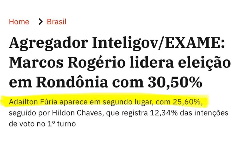 SEGUNDO TURNO: TRE manda Exame corrigir matéria e consolida Adailton Fúria em 2º lugar em Rondônia com 25,60%