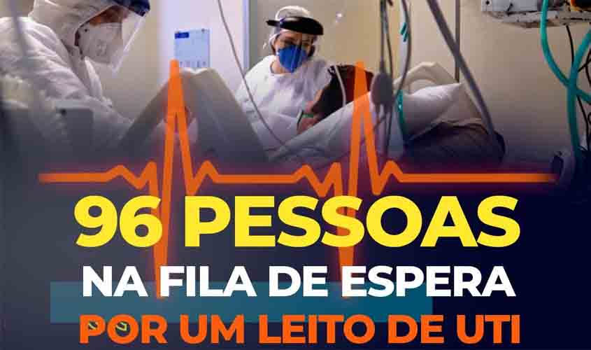 96 pessoas na fila de espera por um leito de UTI